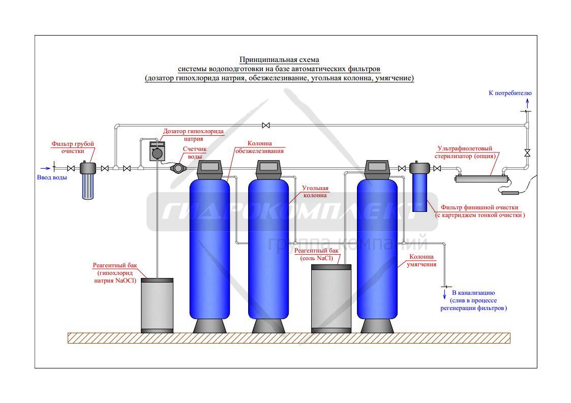 Схема фильтровальной установки